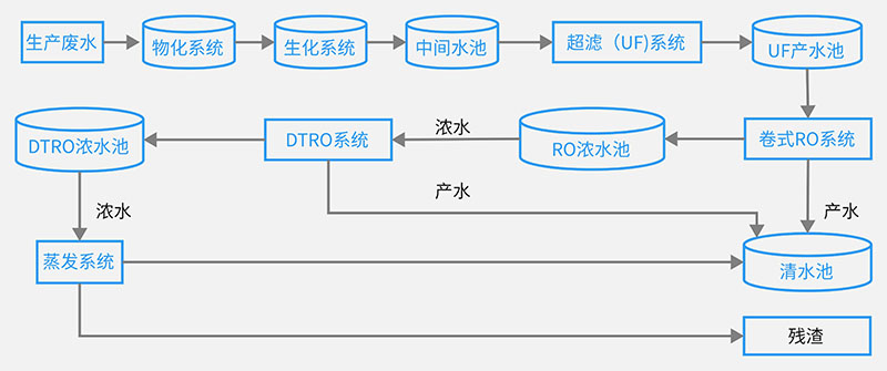 流程图-导出【压缩.jpg
